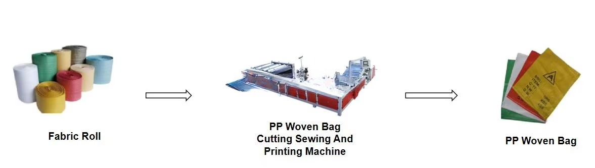Machine d'impression pour sacs - Printer Paper avis et prix